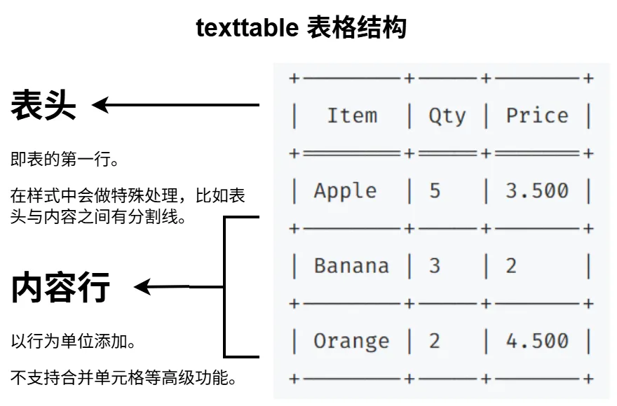texttable 表格示例
